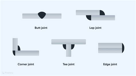 types of sheet metal welding|welding types with pictures.